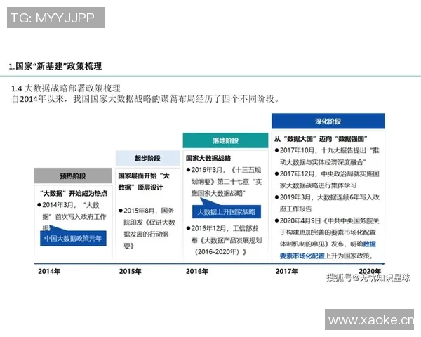 互联网信息时代的数字变革与智能科技发展趋势分析与未来展望 互联网信息时代的数字变革与智能科技发展趋势分析与未来展望