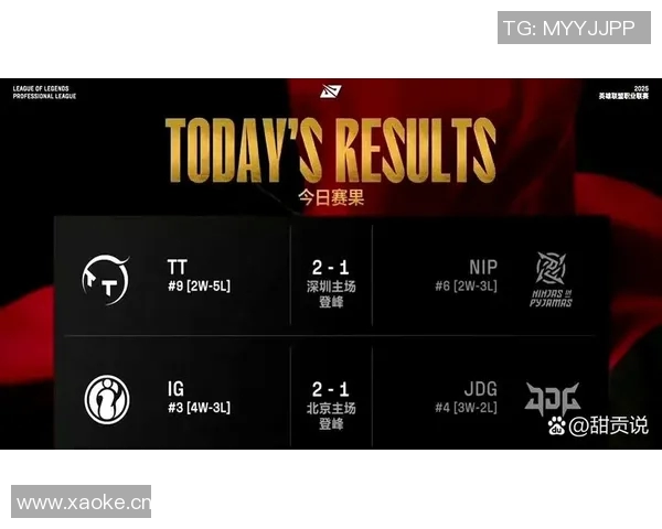 全球挑战赛最新积分榜JDG战队以86分稳居第一名